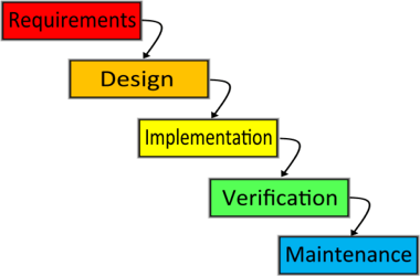 The Waterfall Approach